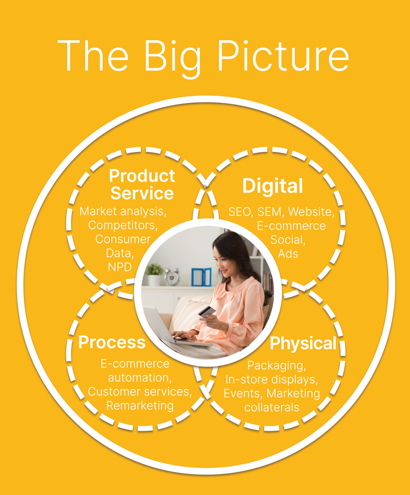 The-big-picture_Grafix